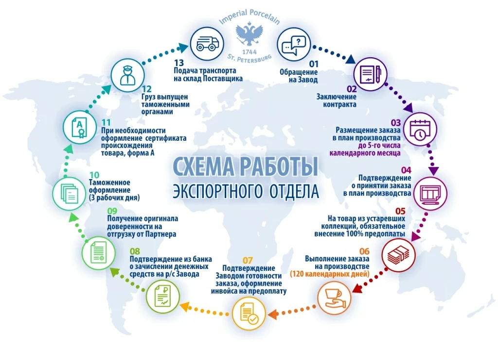 Схема работы экспортного отдела.jpg